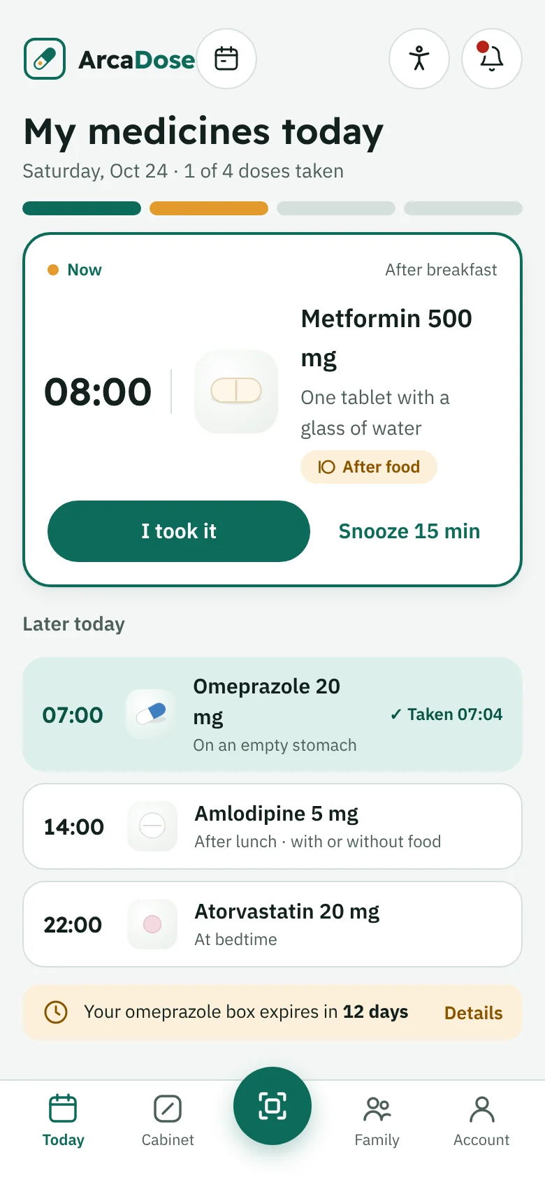 Today’s medicines with the current dose